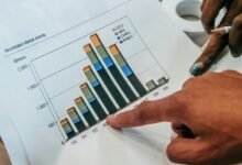 investing in international growth